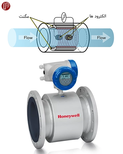 فلومتر مغناطیسی (Magnetic flow meter)